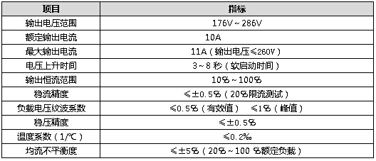 高頻開關(guān)電源