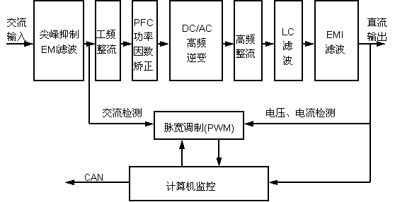 高頻開關(guān)電源