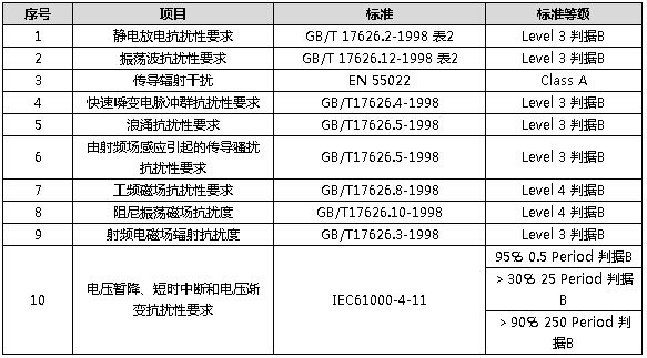 高頻開關(guān)電源