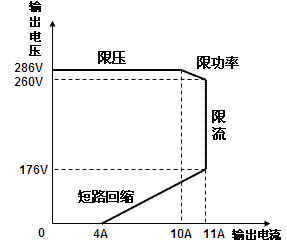 高頻開關(guān)電源