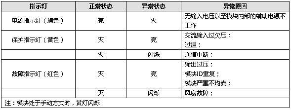 高頻開關(guān)電源