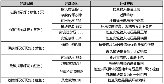 高頻開關(guān)電源